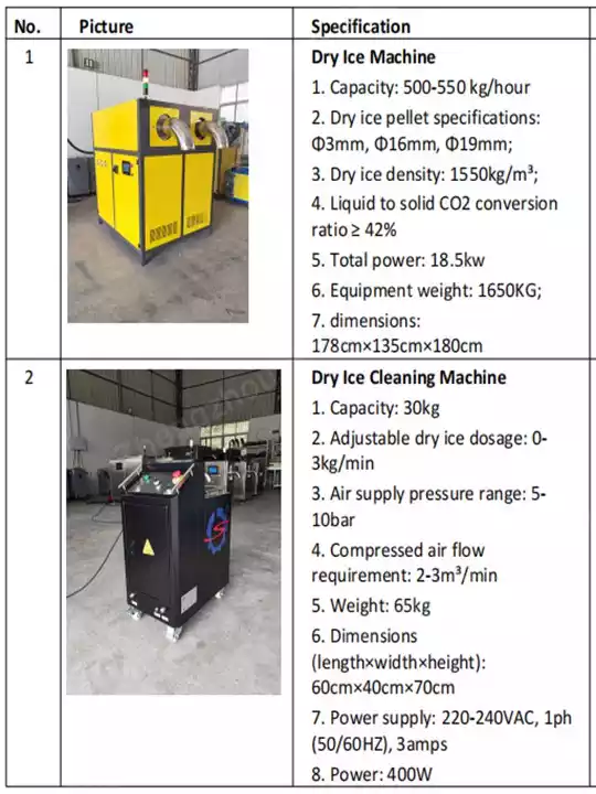 Order of dry ice pellet machine and dry ice blaster